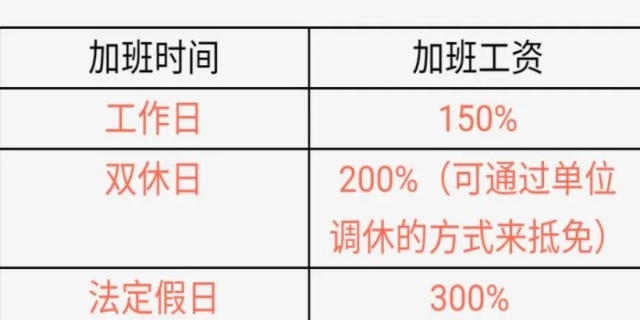 2024劳动法加班调休规定是怎样的