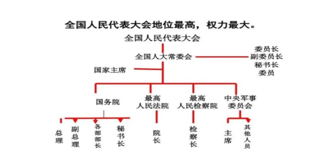 全国人民代表大会的职权包括哪些方面