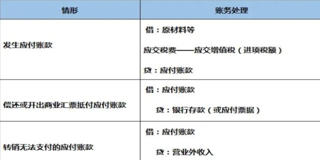 应付账款与预付账款的区别