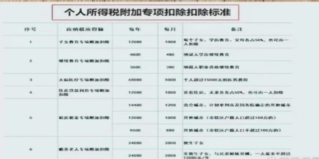 2024个人所得税法的具体规定是怎样的