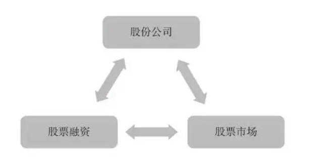 什么叫股权融资