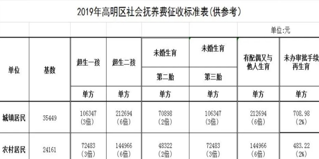 2024子女抚养费通常标准是多少