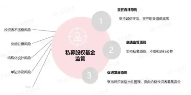 私募股权投资的七种法律风险