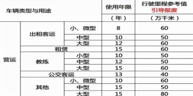 私家车多少年报废