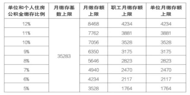 2024年社会保险缴费基数最新标准是什么