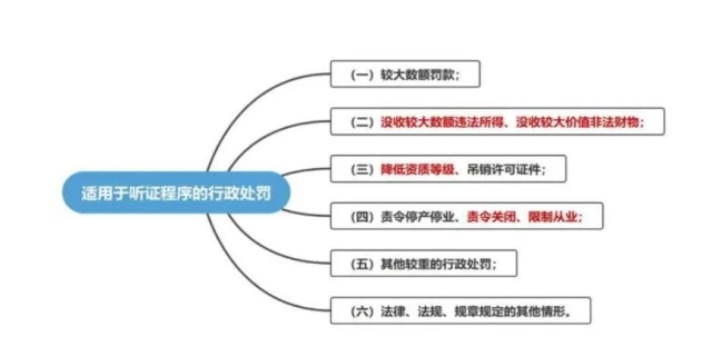 行政处罚的种类可分为哪几种