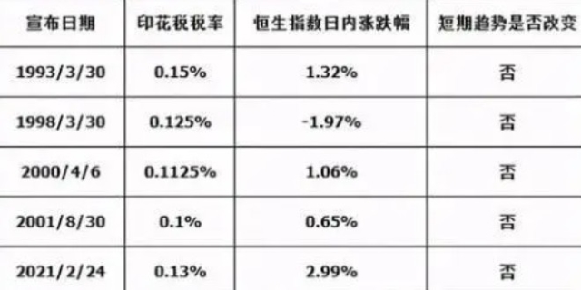 股票交易税费怎么算