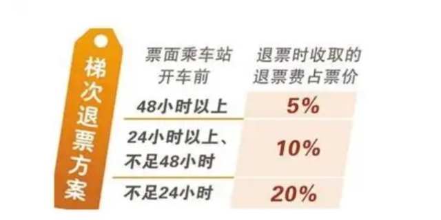 一般火车票退票费怎么收取