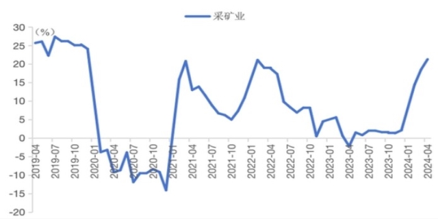 2024年固定资产新规,怎么规定