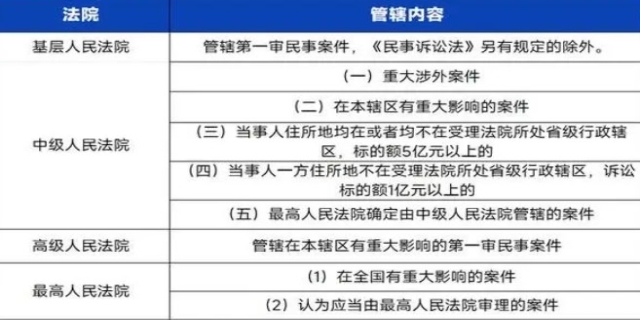 民事诉讼律师费标准