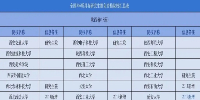 大学保研需要满足的条件有哪些