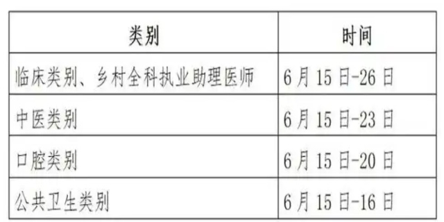 2024参加执业医师资格考试的条件有哪些