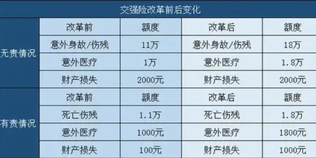 汽车保险费的计算公式是什么