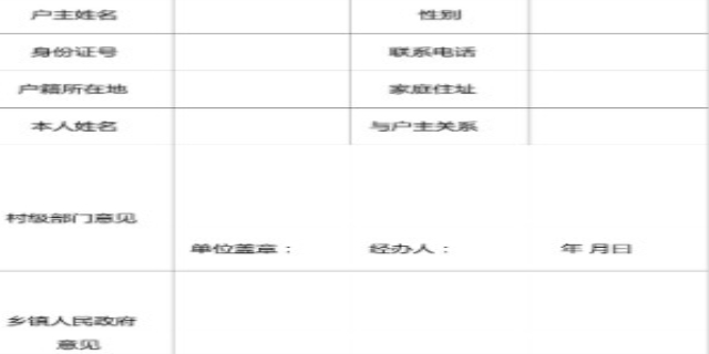 建档立卡贫困户条件,入贫困户一般是做啥