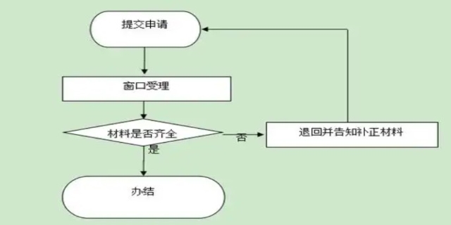 医疗保险异地报销需要哪些流程