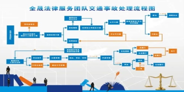 2024年最新交通事故赔偿标准