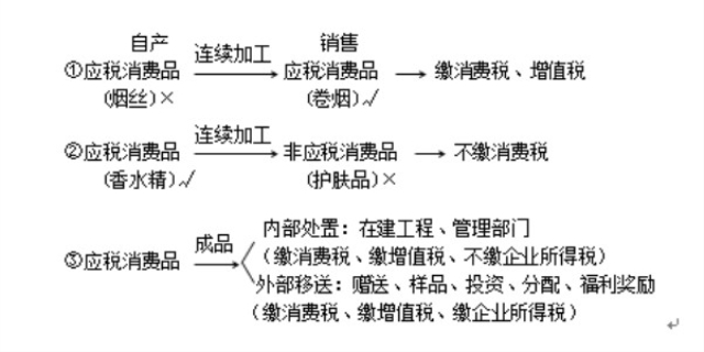 会计和税法对商誉的处理为什么存在一些差异