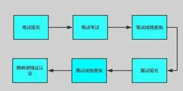教师资格证考试怎么报考