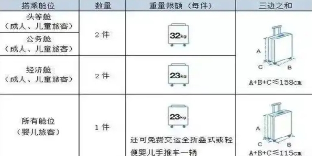 飞机托运行李的规定有哪些