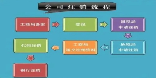 上海公司注销流程
