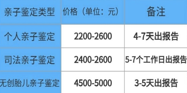 亲子鉴定要多少钱