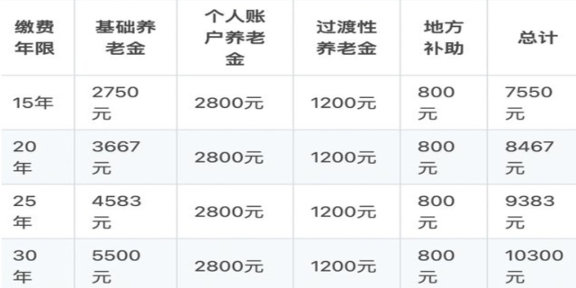 五险一金个人与公司缴纳比例是多少?五险一金可以自己交吗