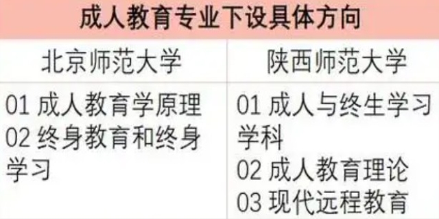 特殊教育学专业学什么条件