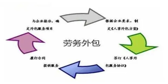 劳务外包是什么意思