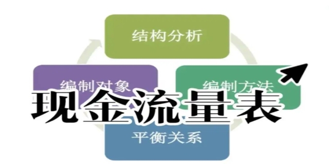 什么是现金流量