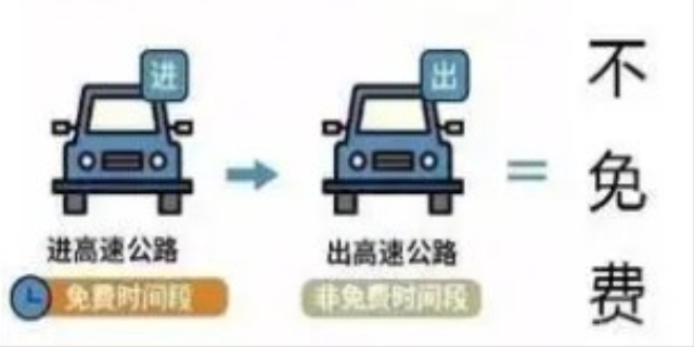 2024高速路什么时候免收费