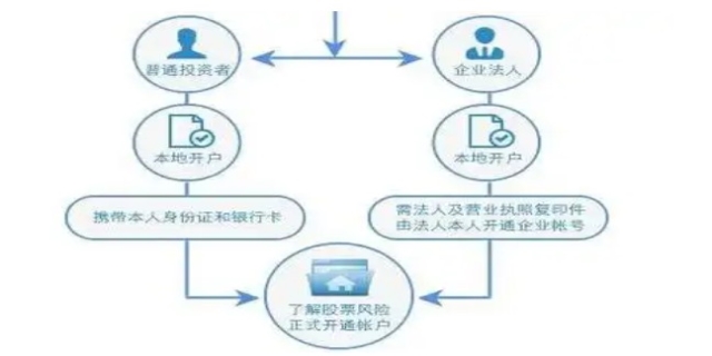 股票开户流程是怎样的