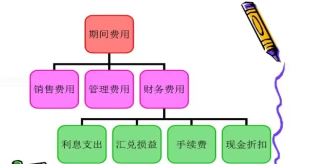 管理费用的核算技巧有哪些