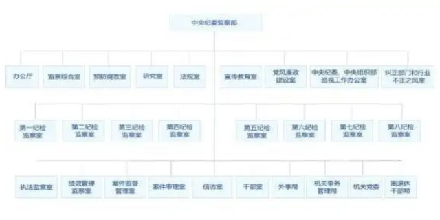 监察机关与检察院的区别