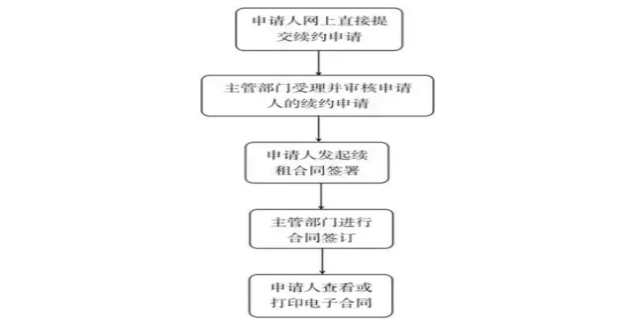 在深圳申请公租房具体条件和流程是怎样的