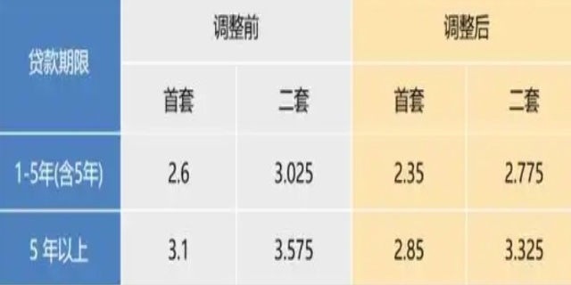公积金存款利率是什么