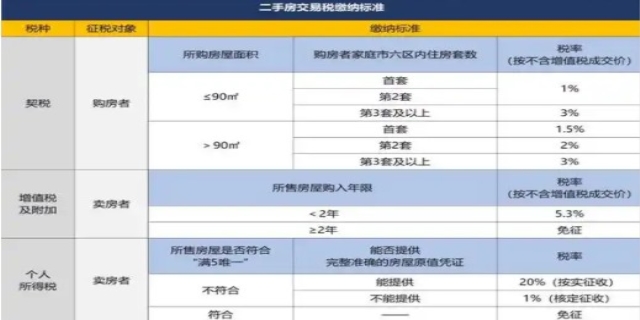 2024房产税如何计算,房产税税率多少