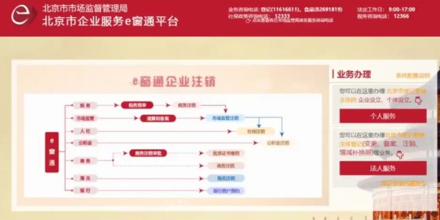 公司减资的具体方法有哪些