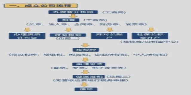 2024注册公司网上申请的详细流程