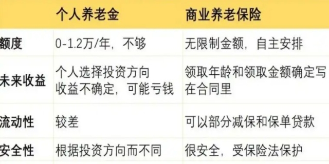 什么是商业养老保险,商业养老保险类型有哪些