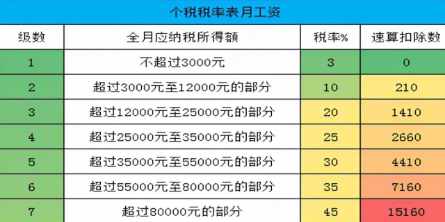 工资6000需要交多少个人所得税