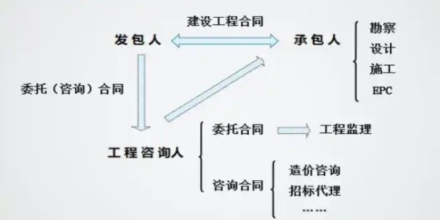 发包单位和承包单位有什么区别