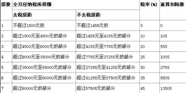 工资6000要扣多少的税