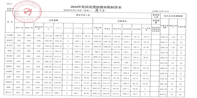 2024年在职党员党费缴纳标准