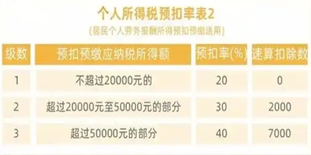 2024年终奖个人所得税计算方法