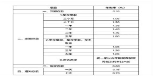 银行利率的换算公式是怎样的