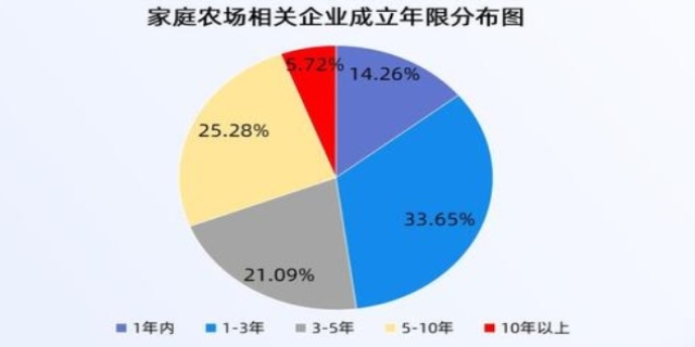 2024家庭农场注册条件需要哪些,如何申请家庭农场