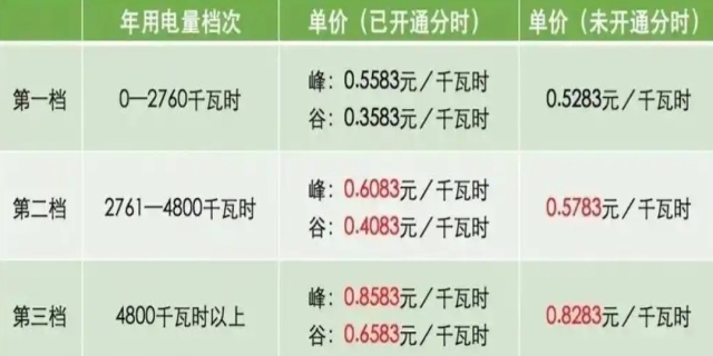 农村电费收费标,2024最新规定是什么