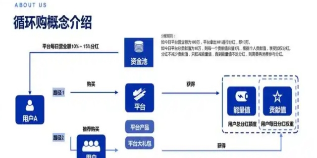 商业模式的定义与特征有哪些