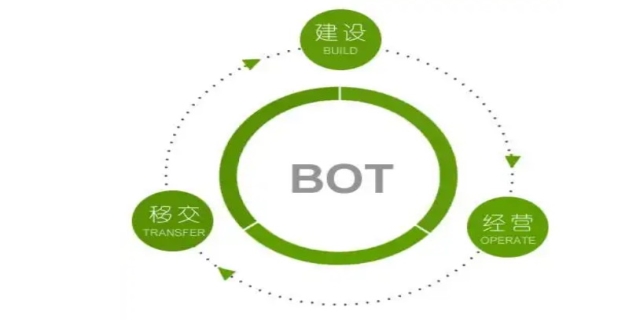什么是BOT
