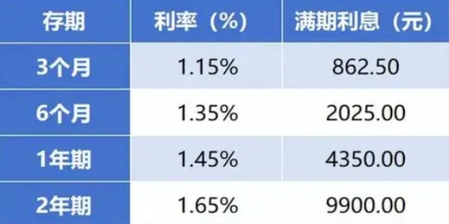 银行存款利率计算公式是什么